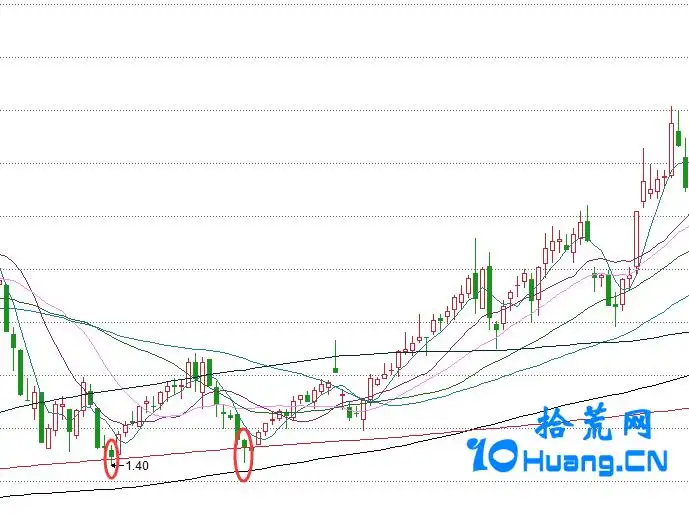 十字星射击之星长阴墓碑锤形线_十字星k线图解法_K线实战案例分析