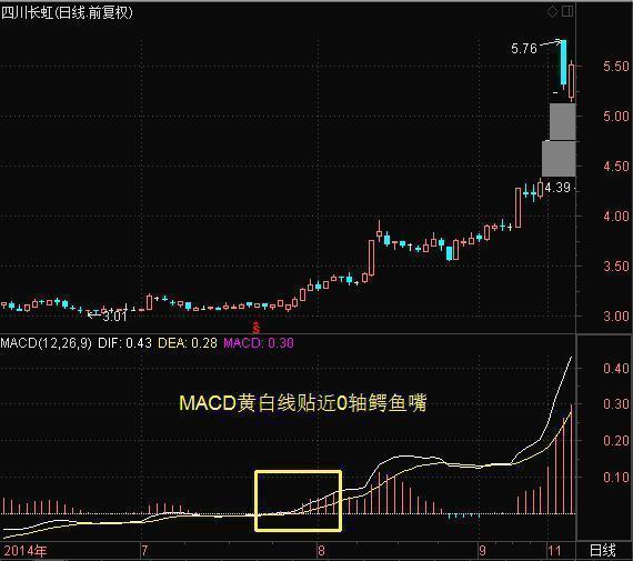MACD金叉死叉用法_股票成交量上的黄白线是什么_MACD指标详解