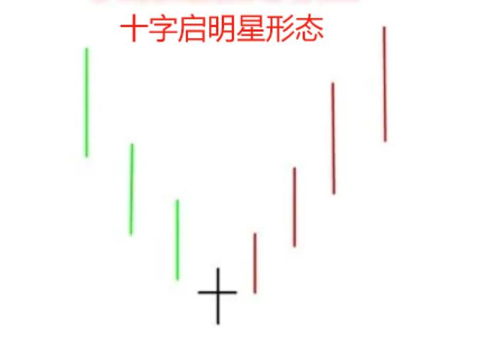 数字货币K线图十字星形态图解_十字星k线图解法_长脚十字K线图解析