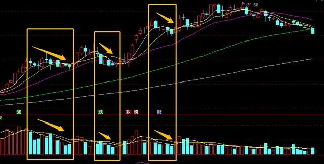 量价关系实战技巧_股市成交量分析_股票没人竞价是好是坏