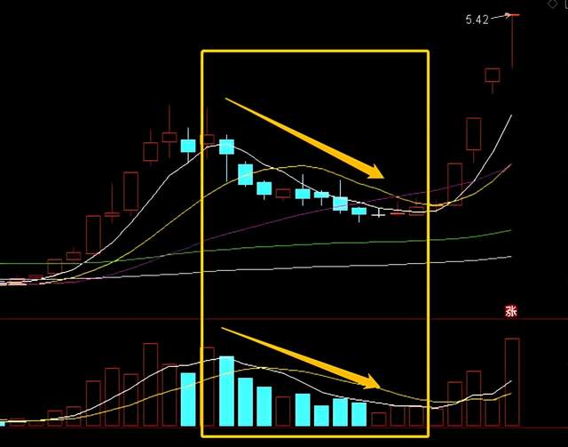 股市成交量分析_量价关系实战技巧_股票没人竞价是好是坏