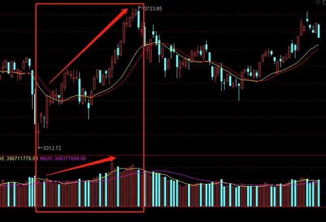 股票没人竞价是好是坏_量价关系实战技巧_股市成交量分析