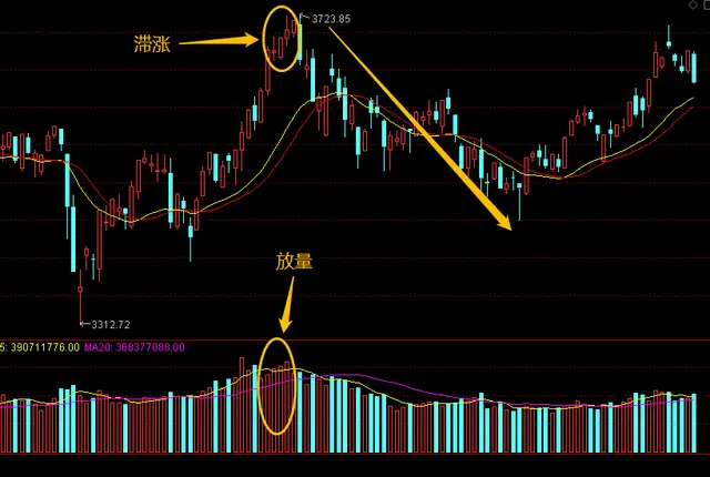 股市成交量分析_量价关系实战技巧_股票没人竞价是好是坏