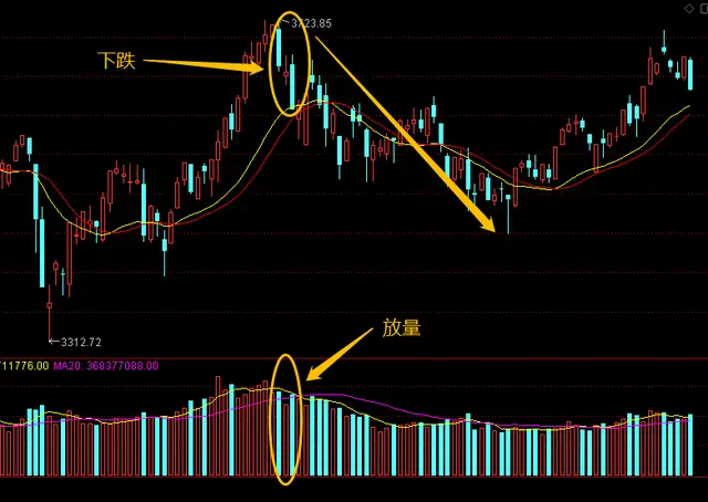 量价关系实战技巧_股市成交量分析_股票没人竞价是好是坏