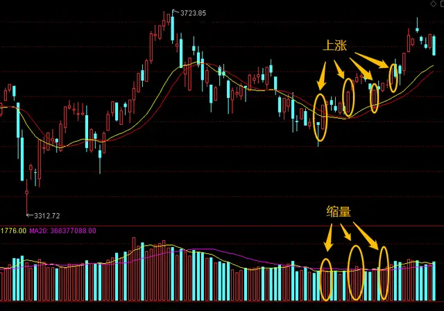 股票没人竞价是好是坏_量价关系实战技巧_股市成交量分析