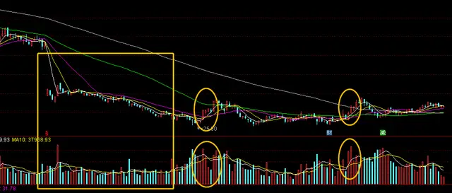 量价关系实战技巧_股市成交量分析_股票没人竞价是好是坏