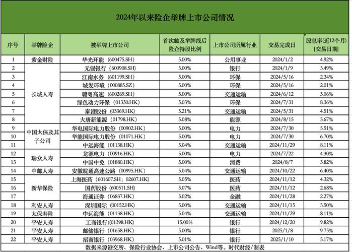 保险资金股权投资_保险资管服务实体经济_pe投资如何进行财务尽职调查