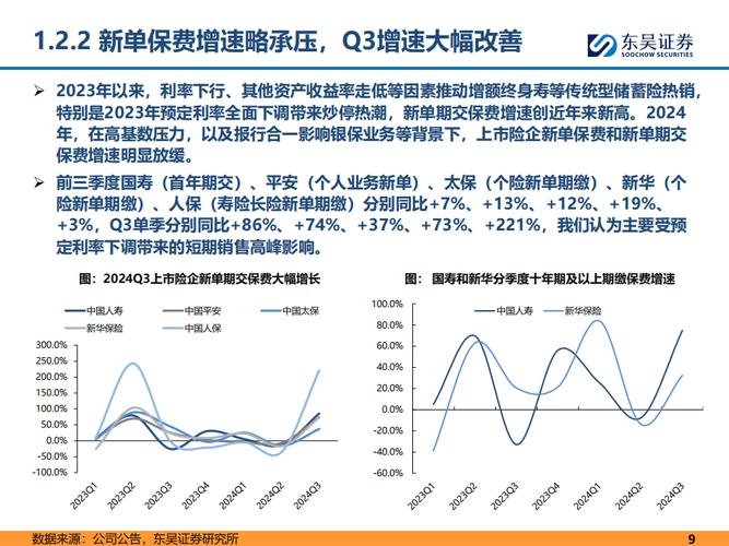保险资管服务实体经济_保险资金股权投资_pe投资如何进行财务尽职调查