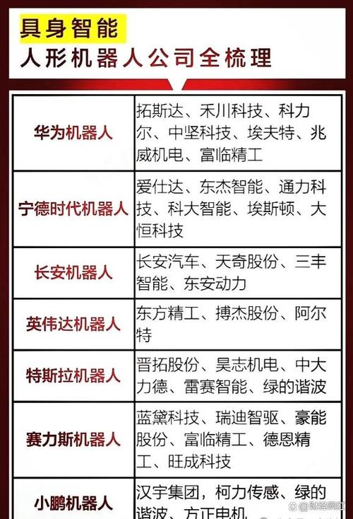 智能穿戴的股票龙头是哪个_人工智能领域核心企业_半导体行业龙头股票