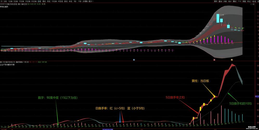 股票穿透率是什么_穿透率与筹码锁定_集中度与资金流向