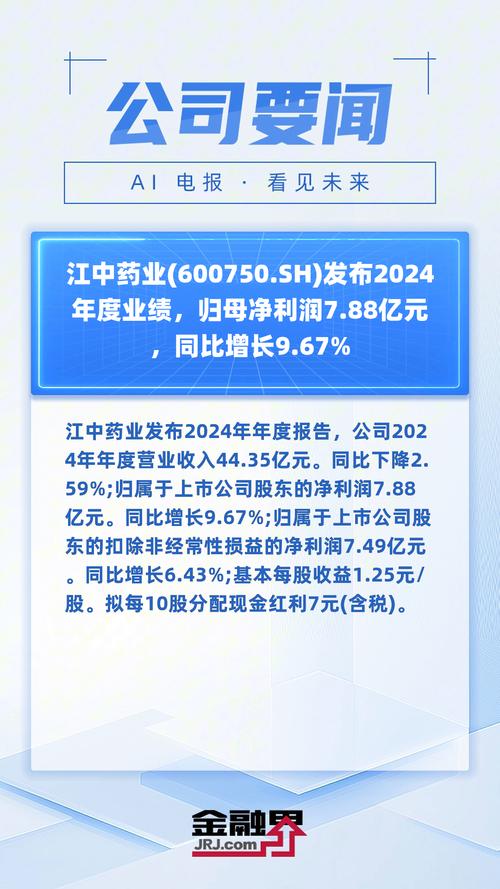 江中复方草珊瑚含片市场竞争力_江中药业公司股票分析_江中药业三季报分析