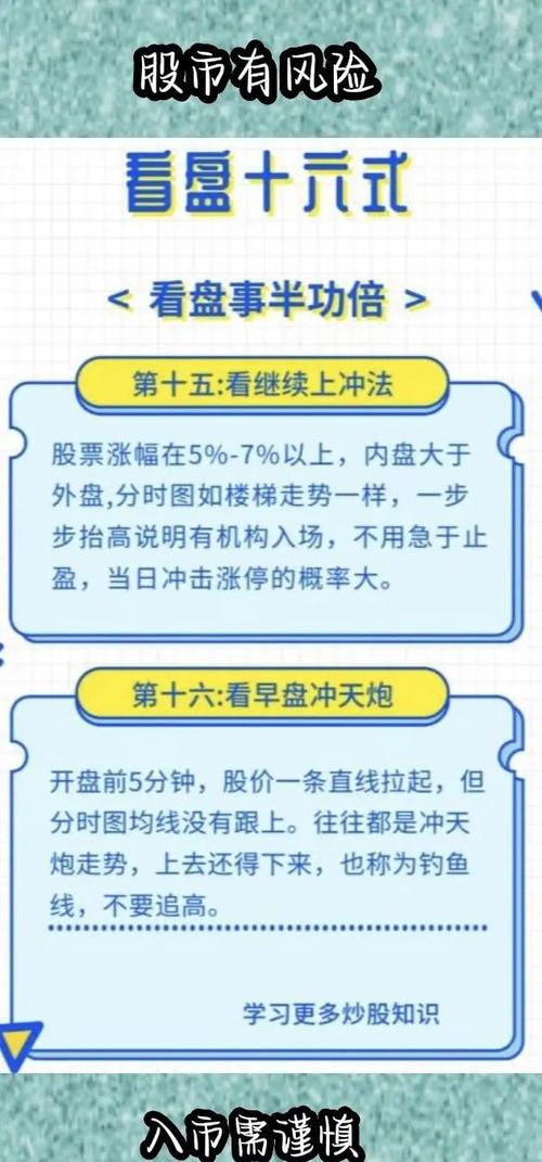 看盘技巧成交量分析_主动买盘_股票盘感训练技巧