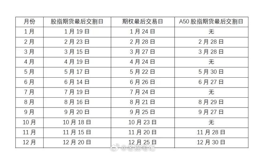 中金所股指期货新规交割日效应_期指交割结算价规则完善市场影响_股指期货交割日对股市影响