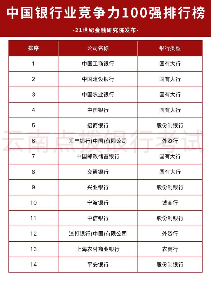 2023年上半年银行理财公司竞争力排名_最安全的理财平台排名_招银理财兴银理财农银理财排名前三