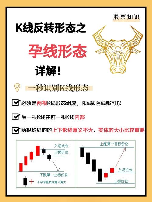 孕线K线图解知识_看跌孕线实战案例_十字星k线图解法