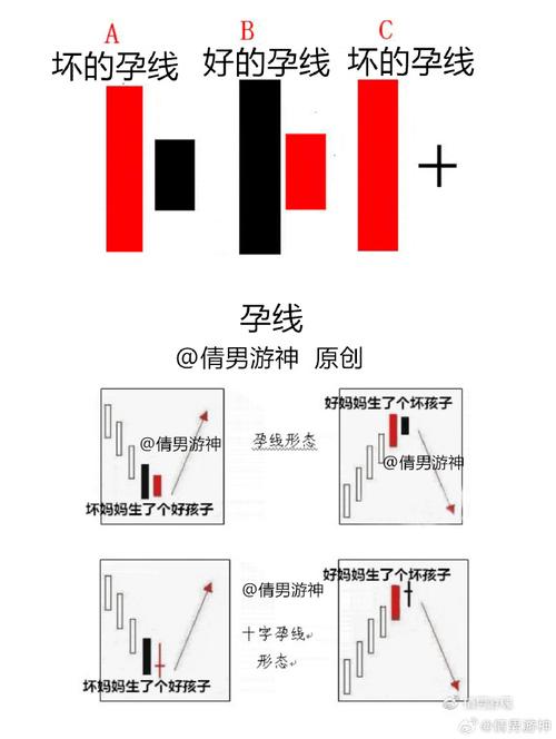 看跌孕线实战案例_十字星k线图解法_孕线K线图解知识