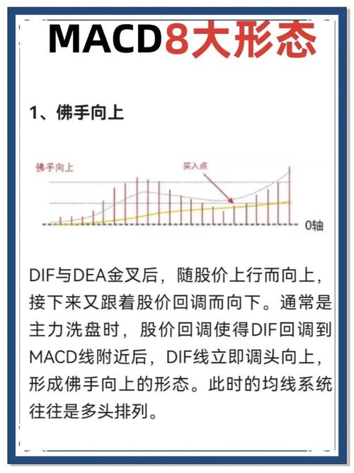 MACD指标选股技巧_MACD指标实战应用_股票成交量上的黄白线是什么