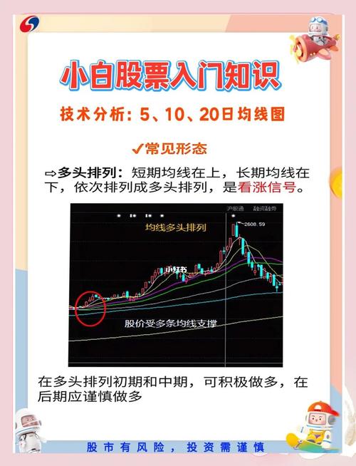 无敌均线操作法级别周期分析_股票各周期级别关系_股票交易级别周期运用