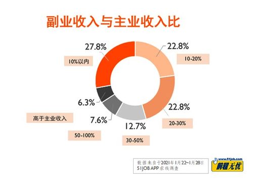 80后00后消费行为对比_职场人消费决策分析_上班族消费行为分析