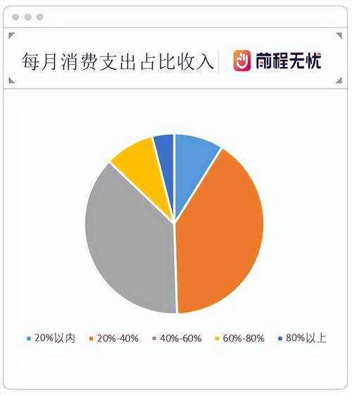 上班族消费行为分析_职场人消费决策分析_80后00后消费行为对比
