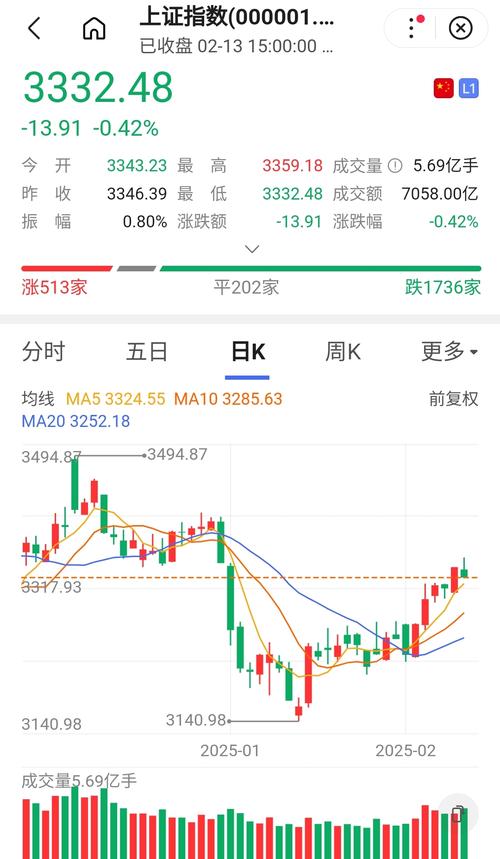 A股市场分析_8月1日股市行情_科创板股票开户有什么条件