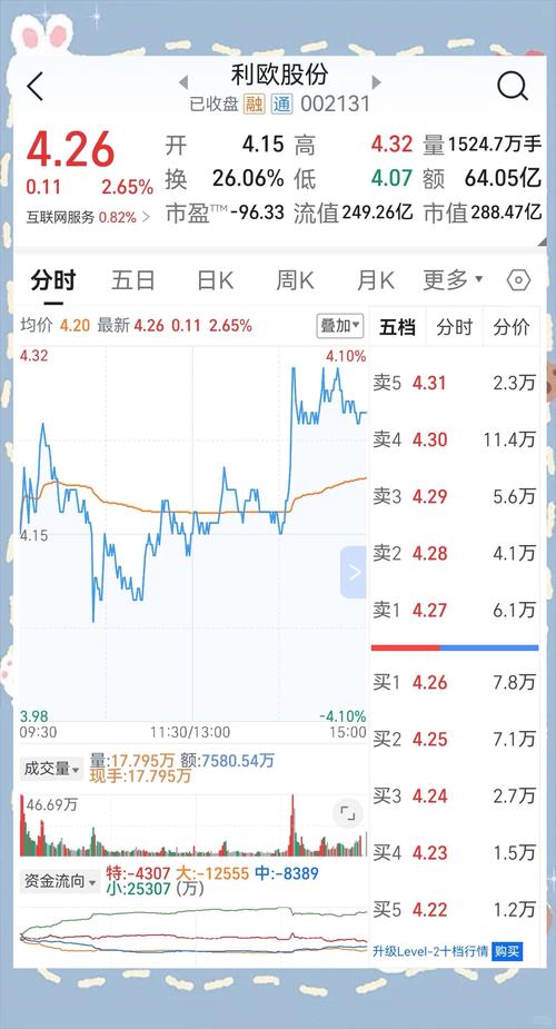 科创板股票开户有什么条件_8月1日股市行情_A股市场分析