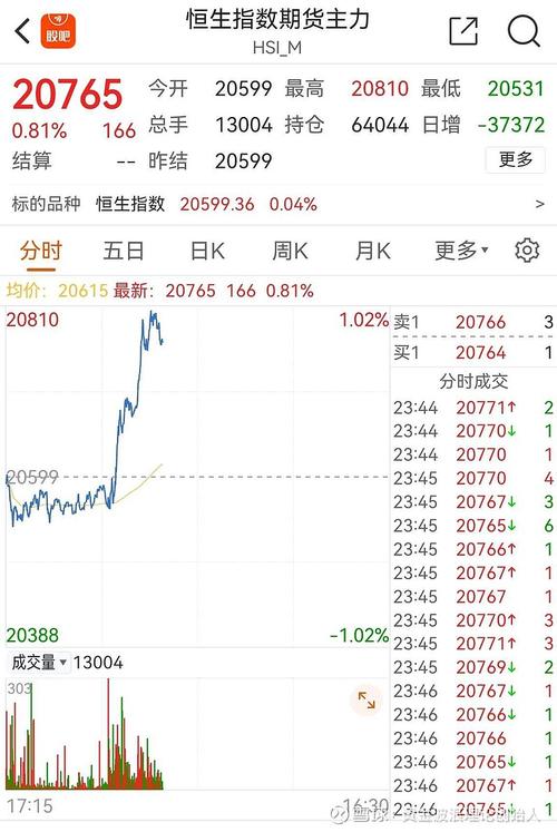 新华富时A50指数期货对A股市场影响_新加坡富时A50指数期货交割日_股指期货交割日对股市影响