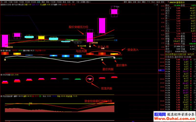 庄家吸筹手法_主力吸筹启动信号_低位拉升宽幅震荡