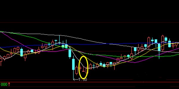 长十字星见底信号_十字星底部形态_十字星k线图解法