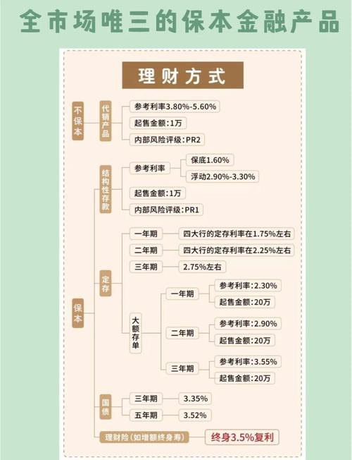 保本理财产品排行榜_保本理财产品种类介绍_保本理财产品的安全性分析