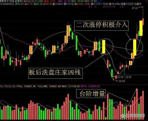 散户跟庄策略_庄家洗盘与出货区别_庄家洗盘一般洗多久
