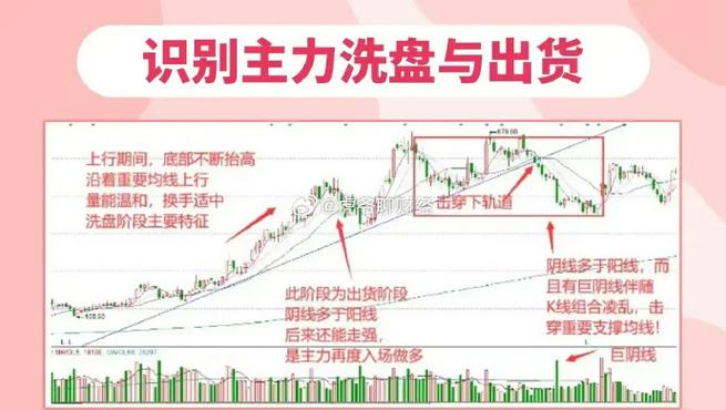 庄家洗盘与出货区别_散户跟庄策略_庄家洗盘一般洗多久