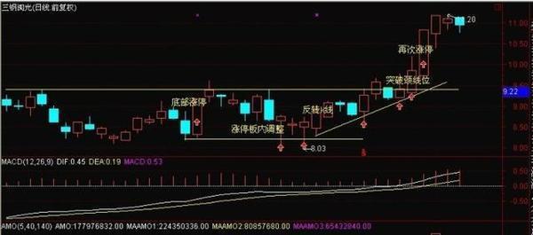 股票封盘期后怎么交易_股票热点板块选择_庄家操盘策略