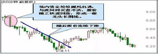 庄家操盘策略_股票热点板块选择_股票封盘期后怎么交易