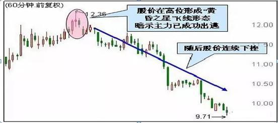 股票封盘期后怎么交易_股票热点板块选择_庄家操盘策略