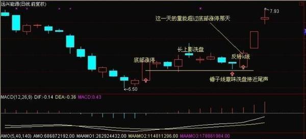 股票封盘期后怎么交易_庄家操盘策略_股票热点板块选择