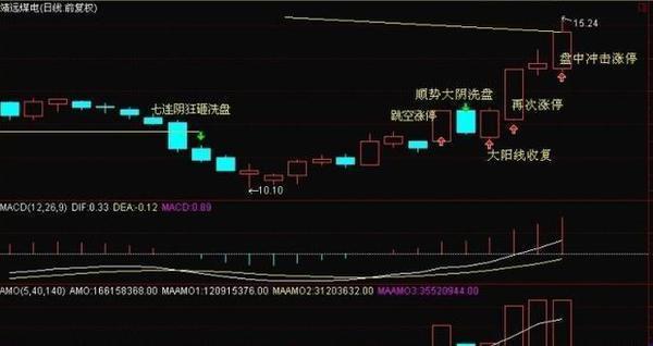 庄家操盘策略_股票封盘期后怎么交易_股票热点板块选择