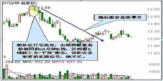 股票封盘期后怎么交易_股票热点板块选择_庄家操盘策略