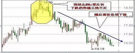 股票热点板块选择_庄家操盘策略_股票封盘期后怎么交易