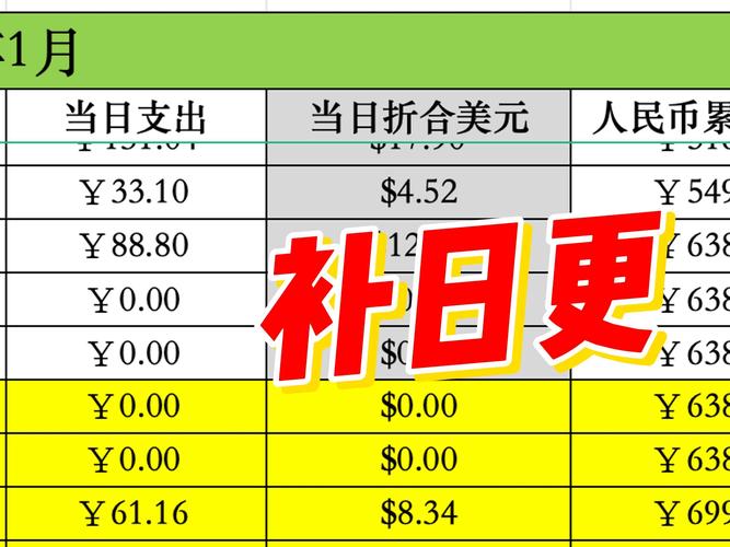 上班日消费分析_通勤餐饮花销_上班族消费行为分析