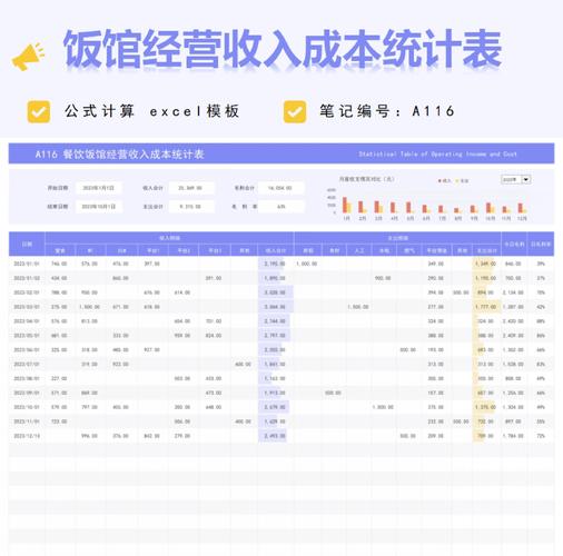 上班日消费分析_通勤餐饮花销_上班族消费行为分析