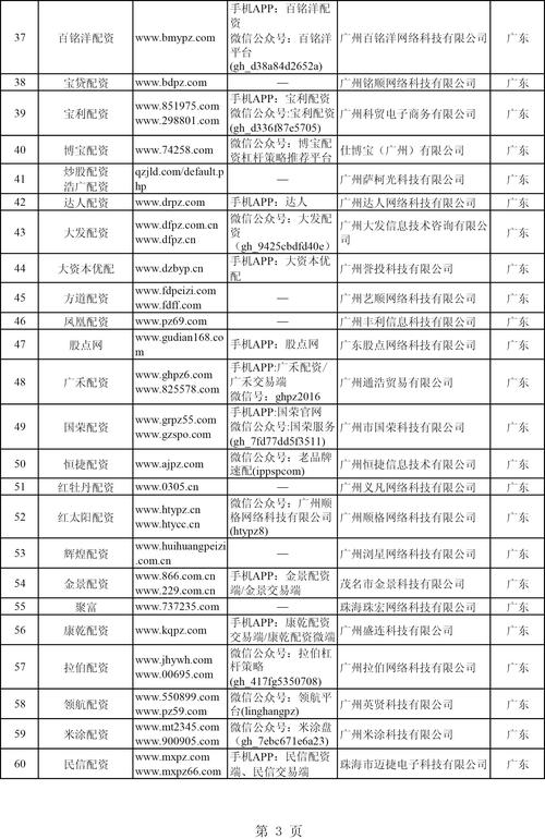 场外配资风险警示_山东非法场外配资平台名单_西安股票期货配资