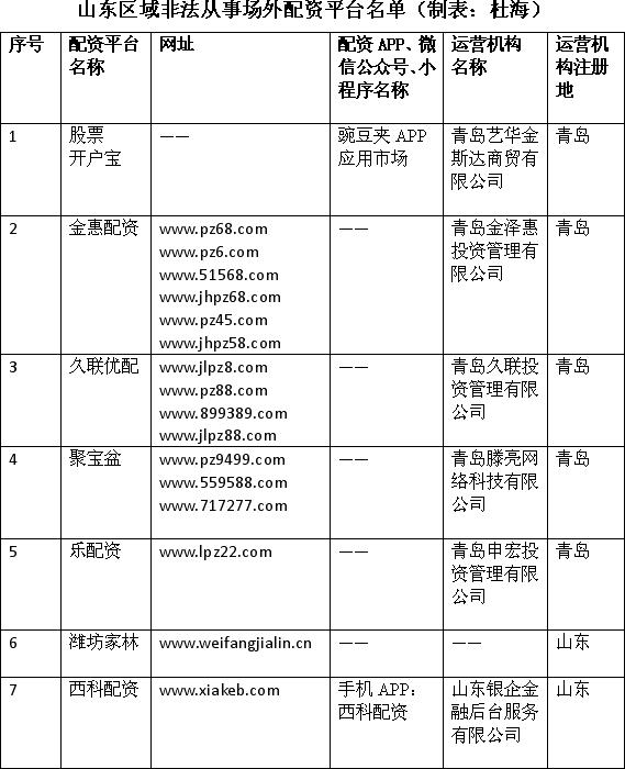 山东非法场外配资平台名单_西安股票期货配资_场外配资风险警示