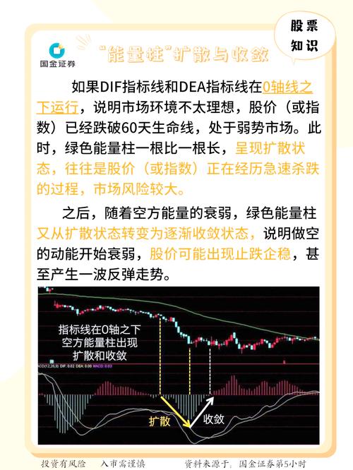 MACD指标使用技巧_MACD买卖信号识别_股票成交量上的黄白线是什么