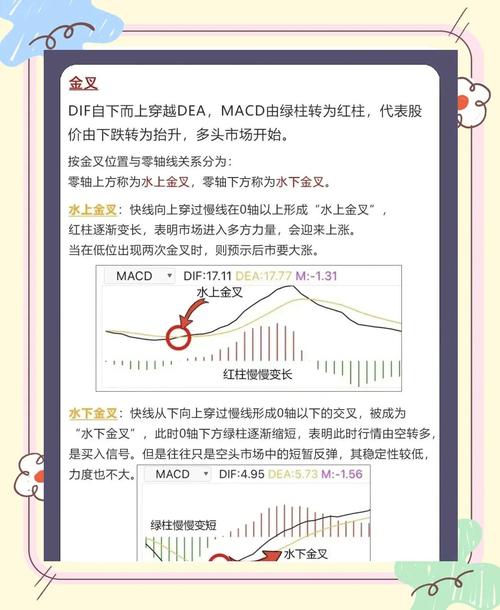 股票成交量上的黄白线是什么_MACD买卖信号识别_MACD指标使用技巧