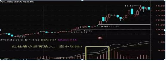 MACD指标使用技巧_MACD买卖信号识别_股票成交量上的黄白线是什么