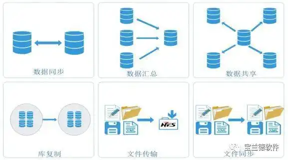 数据交换平台BES DataLink DXP 阿里云市场 入驻宝兰德_dde数据交换