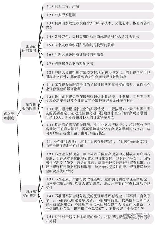 商业银行库存现金管理_银行业金融机构现金管理细则_银行库存现金限额管理