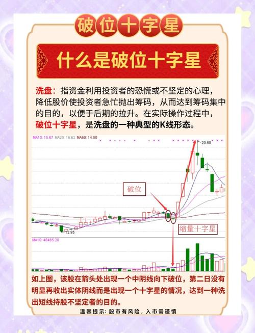 识别主力洗盘信号_主力洗盘手法_庄家洗盘模式