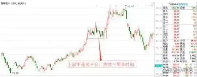 庄家洗盘模式_识别主力洗盘信号_主力洗盘手法